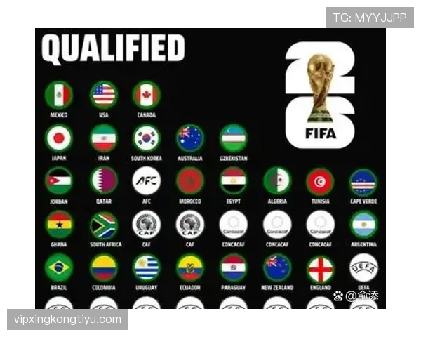 2026世界杯32强名单预测及晋级路径分析 2026世界杯32强名单预测及晋级路径分析